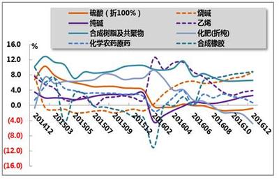 2016年1-12月我國石油和化工行業(yè)運(yùn)行分析-分析預(yù)測(cè)-華經(jīng)觀點(diǎn)-中國產(chǎn)業(yè)競爭情報(bào)網(wǎng)