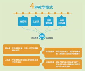 長沙軟件開發基礎學習指南 機構對比與學費解析