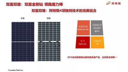 半片與雙面雙玻 阿特斯許濤博士深度解析太陽(yáng)能組件技術(shù)演進(jìn)與可靠性