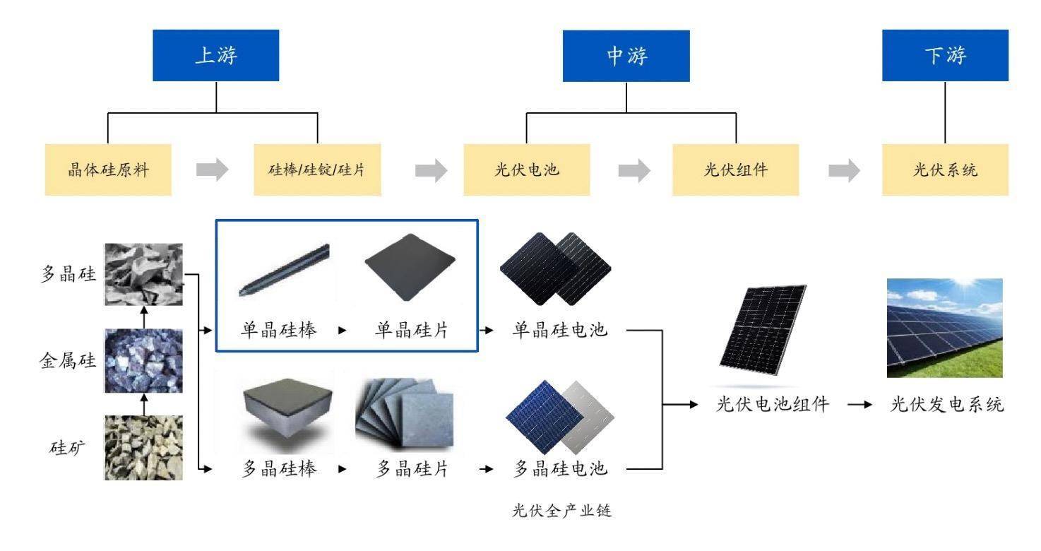 高景太陽(yáng)能 三年?duì)I收從9萬(wàn)到175億的“光速”神話與研發(fā)投入的隱憂(yōu)